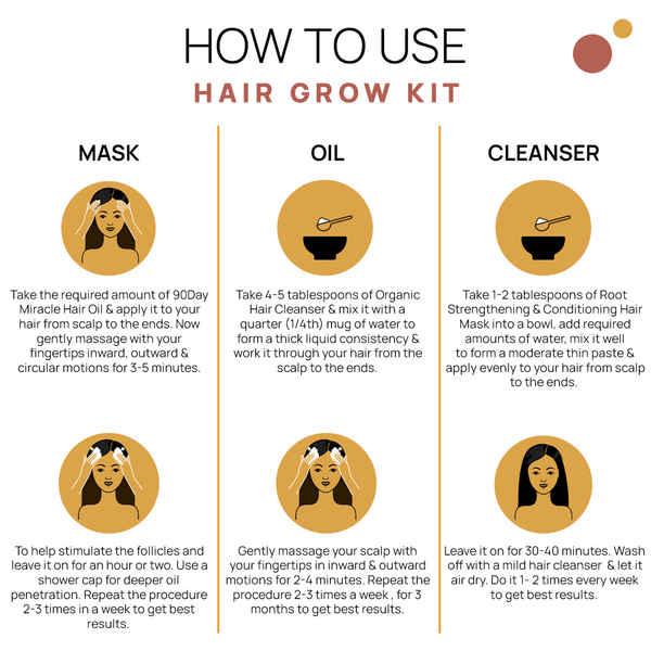 Hair Grow Kit