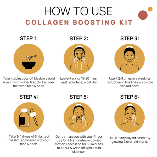 Collagen Boosting Kit
